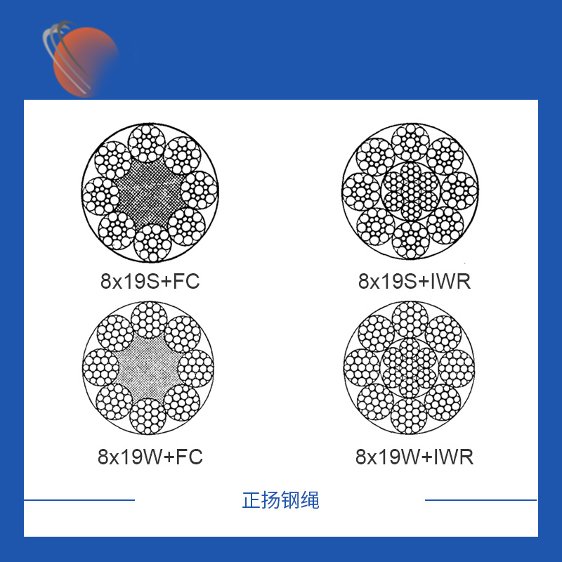 贺州8x19S+FC镀锌钢丝绳