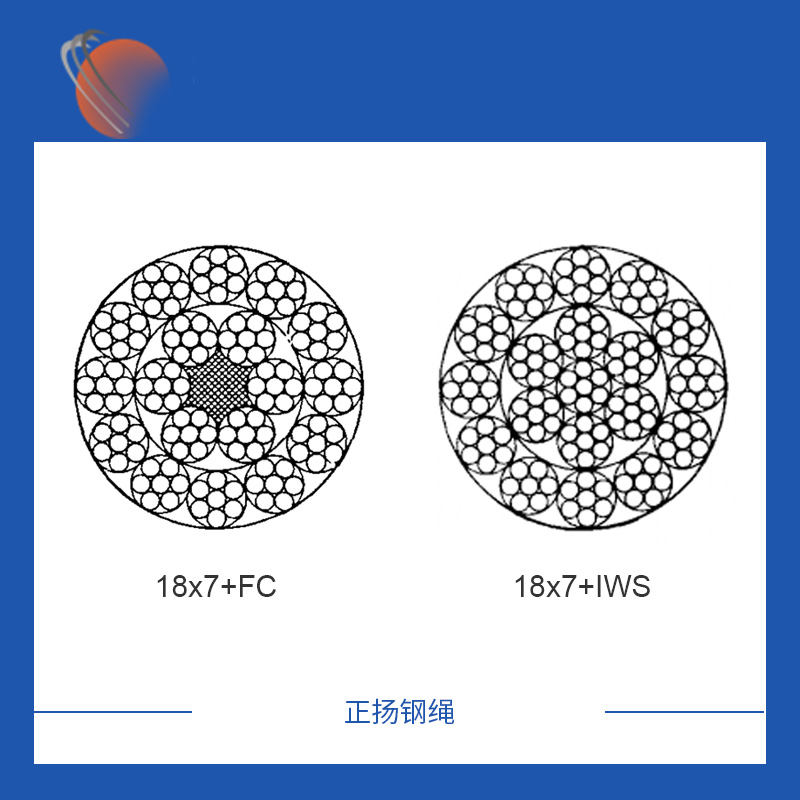 酒泉18x7镀锌钢丝绳