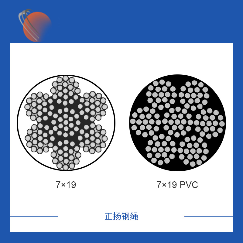 定西7x19镀锌钢丝绳