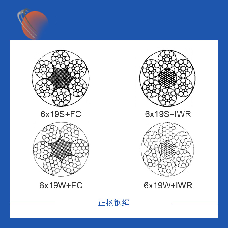 漯河6x19S+FC镀锌钢丝绳