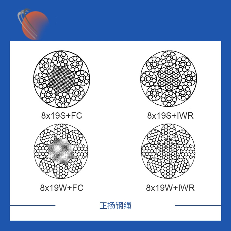 昌都8x19S+FC镀锌钢丝绳