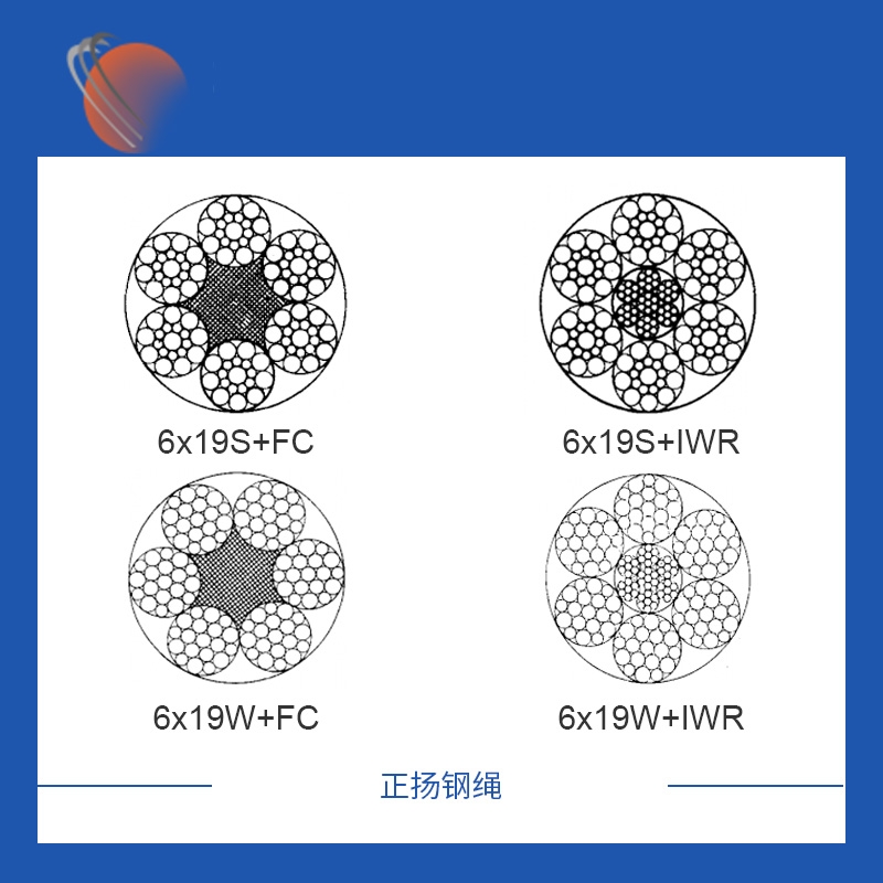 张家口6x19S+FC镀锌钢丝绳